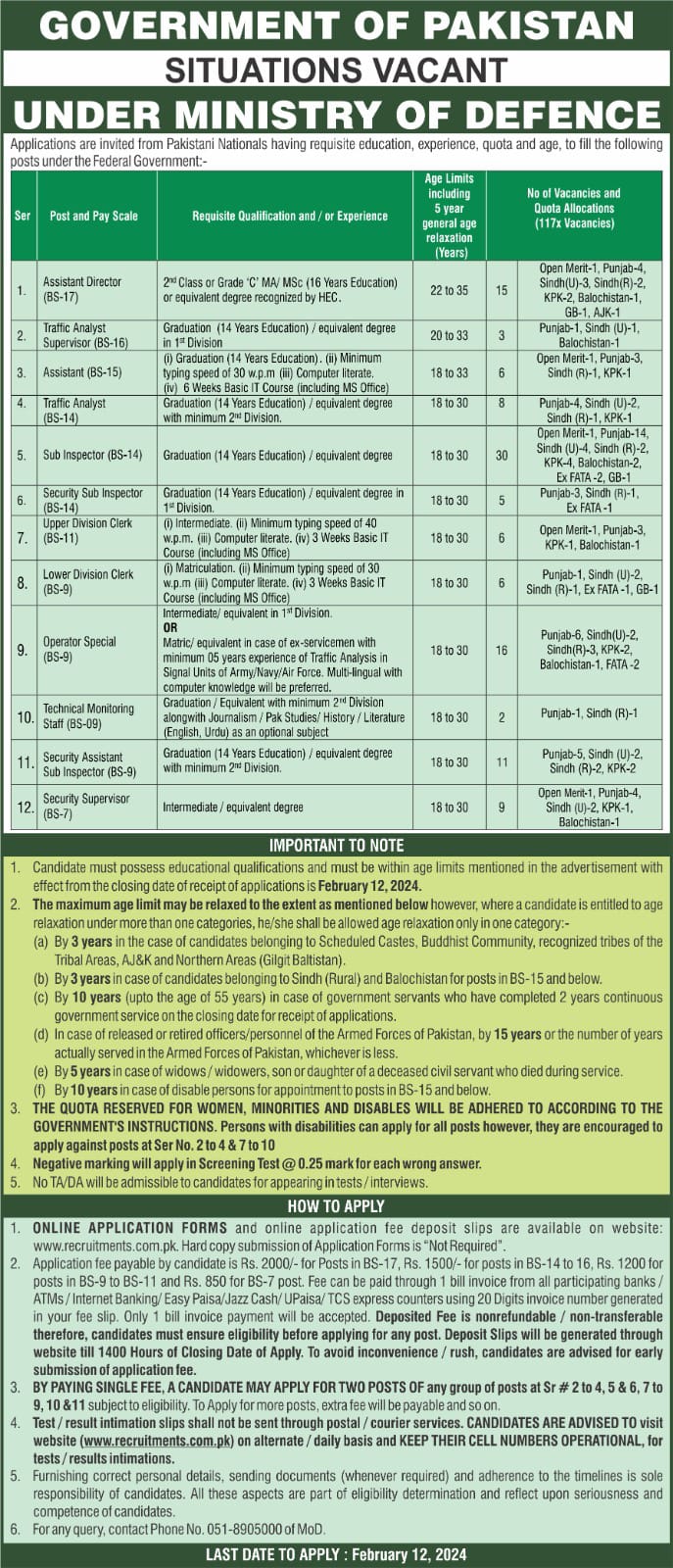 Jobs Government Of Pakistan, Ministry Of Defence