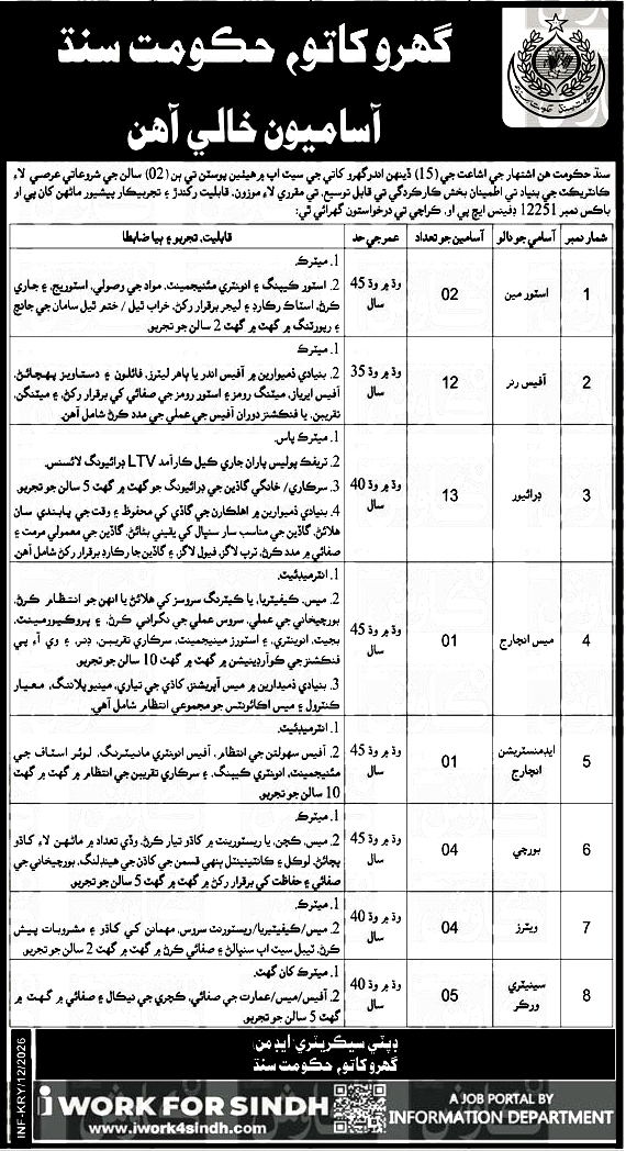 نوجوانن لاءِ خوشخبري.. سنڌ جي گهرو کاتي ۾ نوڪريون
