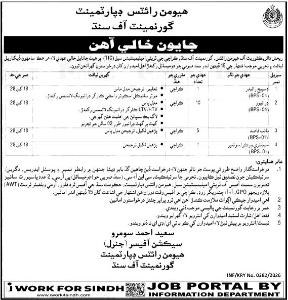 human rights department sindh jobs