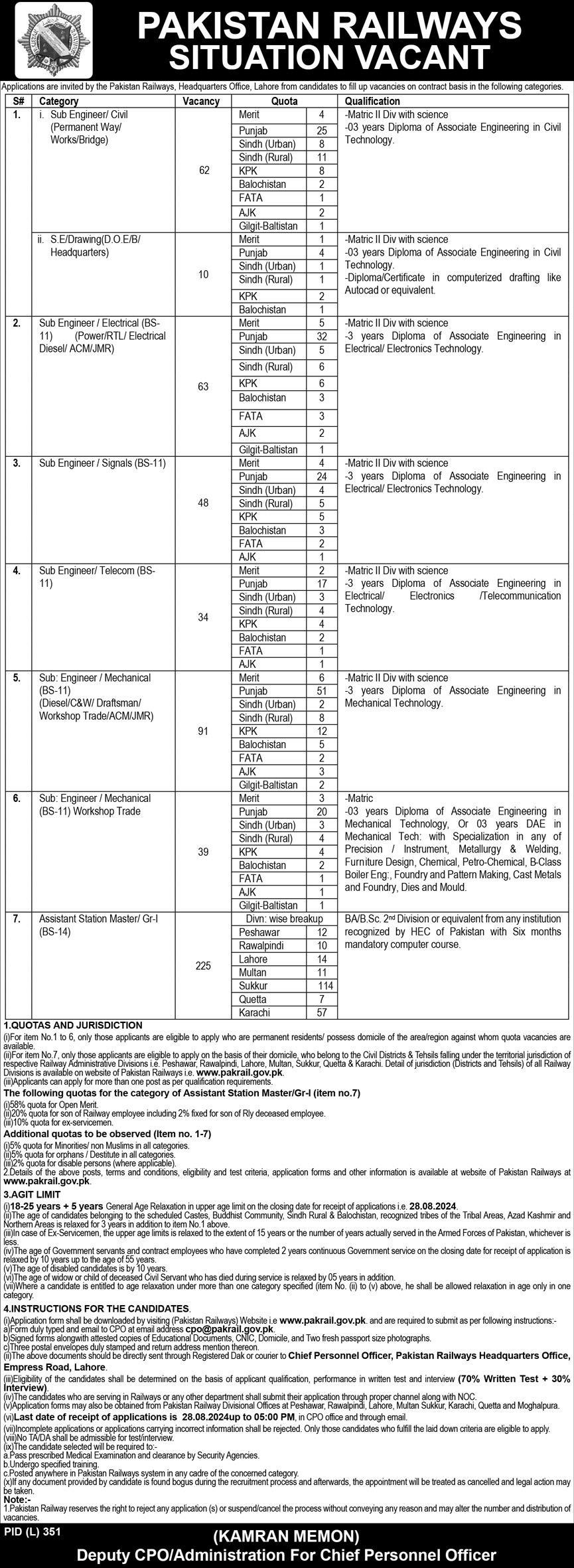 jobs in Pakistan railway department