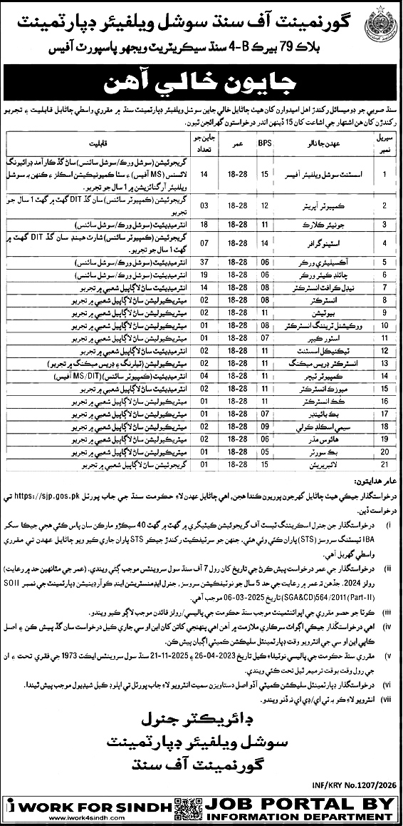 sindh social welfare department jobs 2026