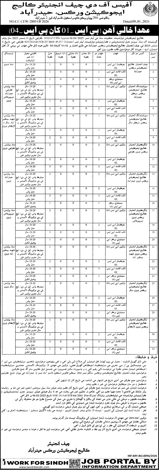 هڪ کان 4 گريڊ جي سوين نوڪرين جو اشتهار جاري، اميدوارن کان درخواستون گهرايون ويون